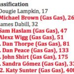 gas_gas_trial_ssdt_classements_2016.jpg