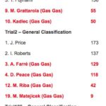 gas_gas_trial_gp_lourdes_06_2016-03.jpg