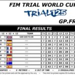 lourdes_trial_mondial_2016-1-trial_g125.jpg