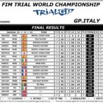 trial-gp-italie-3_09_2016.jpg